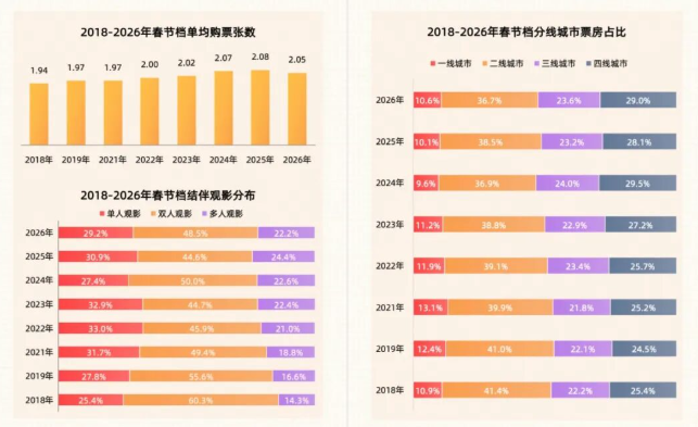 千问春节“一句话下单”近2亿次；阿里云上线四大开源模型